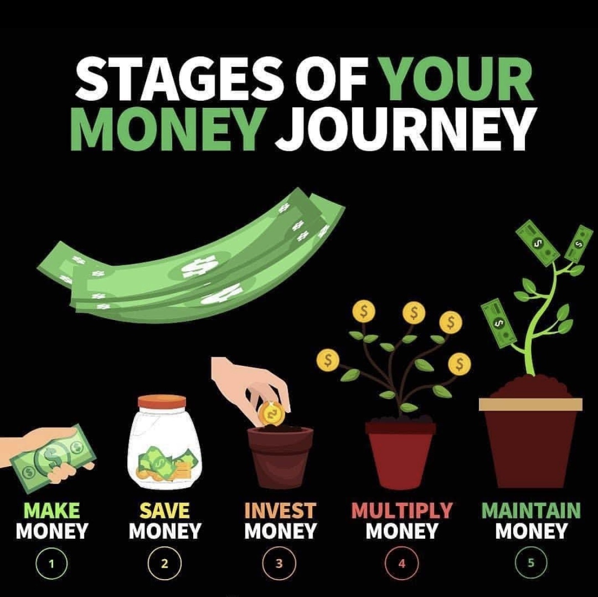 3 Easy Investments You Can Start Today